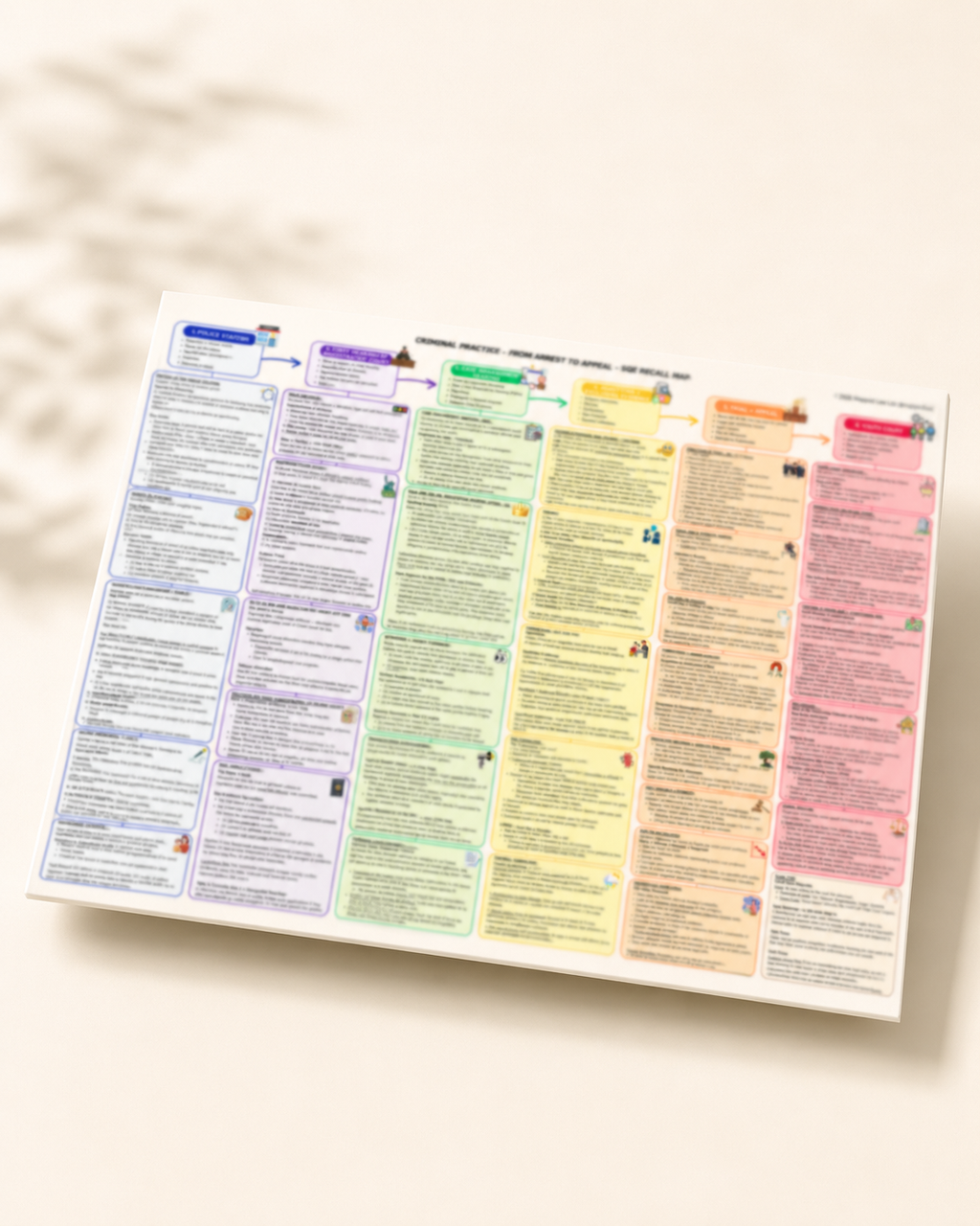 Criminal Practice - The SQE Blueprint