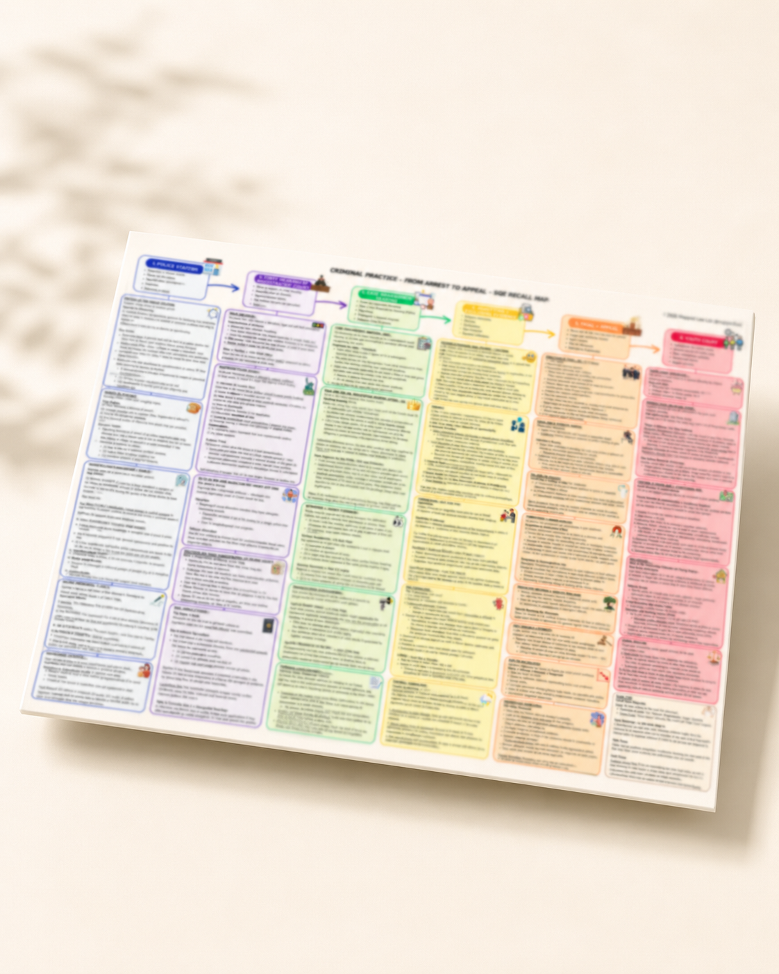 Criminal Practice - The SQE Blueprint