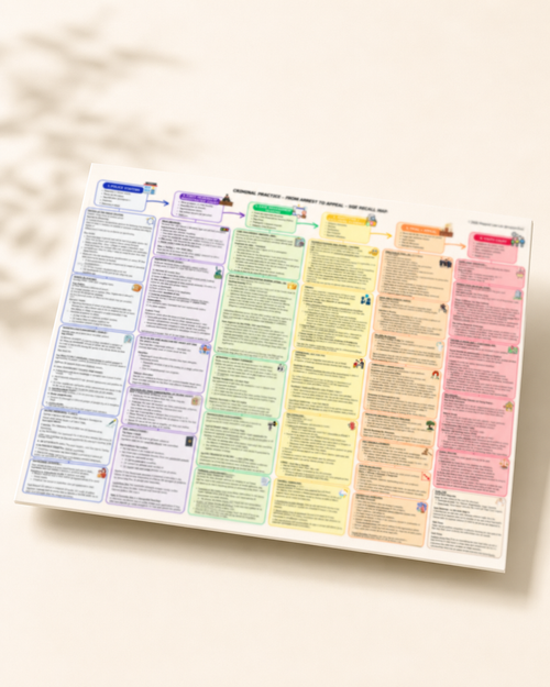Criminal Practice - The SQE Blueprint